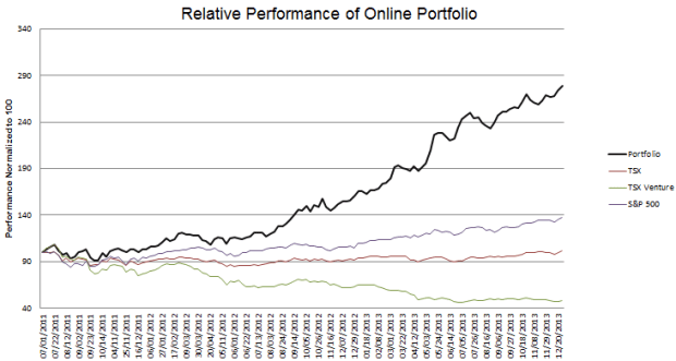 week-131-Performance