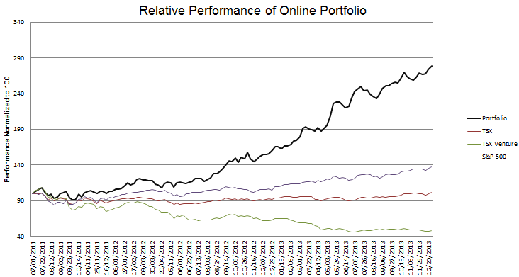 week-131-Performance