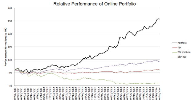 week-135-Performance
