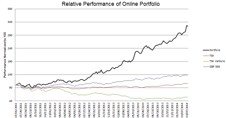 week-141-Performance