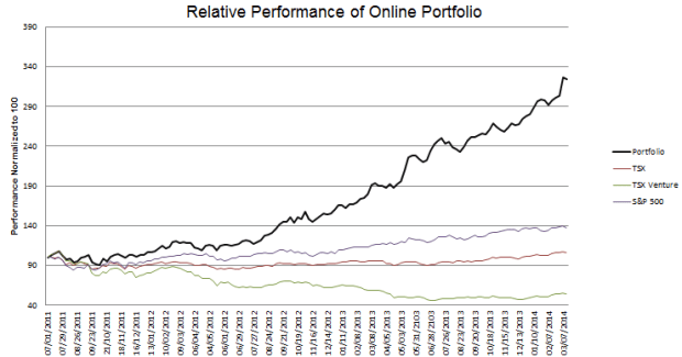 week-141-Performance