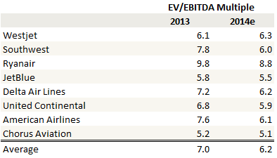 ebitda-multiple