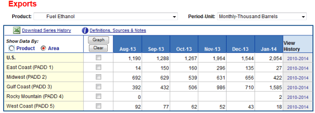 ethanol_exports