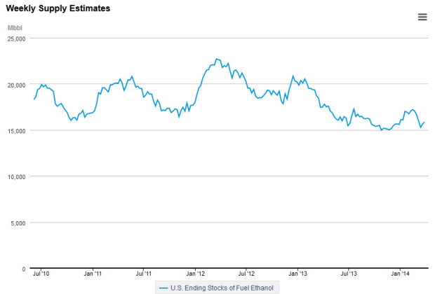 ethanol_supply