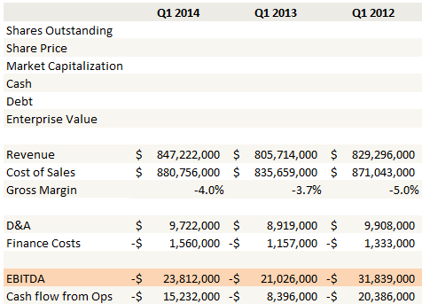 q1comparison