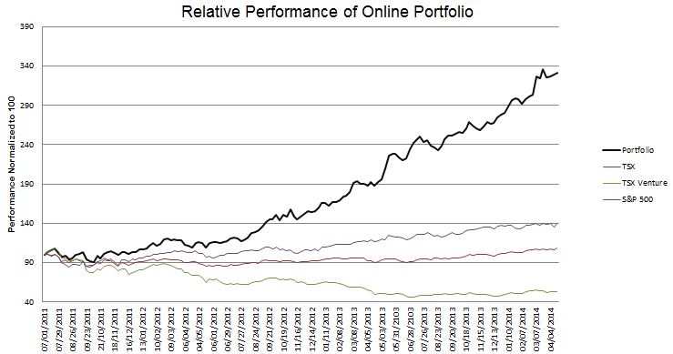 week-145-Performance
