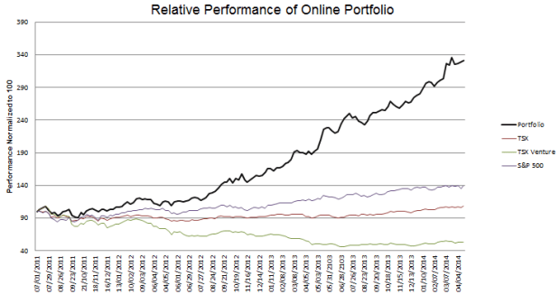 week-145-Performance