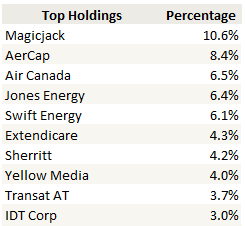 05-10-14 topholdings