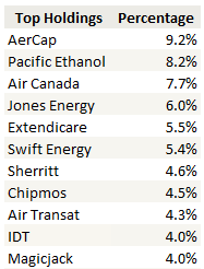 06-07-14 topholdings