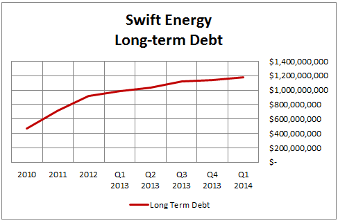 sft-longtermdebt
