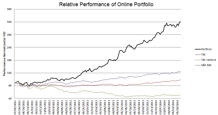 week-155-Performance