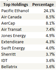 07-21-14 topholdings