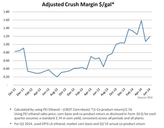 q2margins