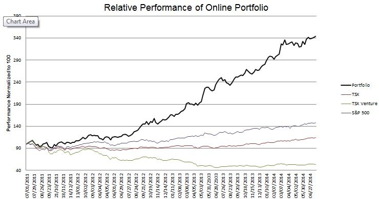 week-159-Performance
