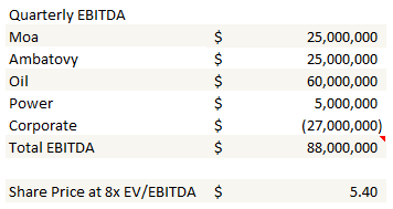 EBITDAestwithAmbatovy