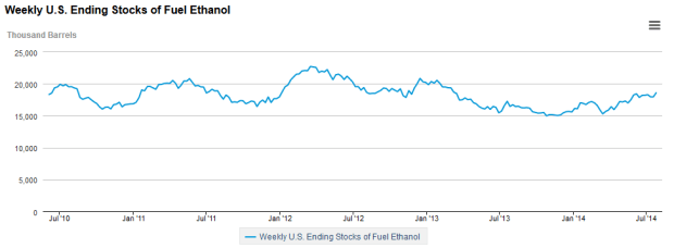 ethanol_inventories-0714