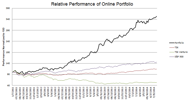 week-163-Performance