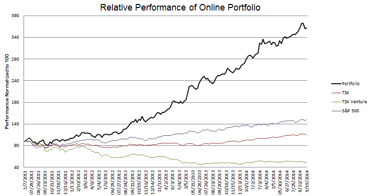 week-168-Performance