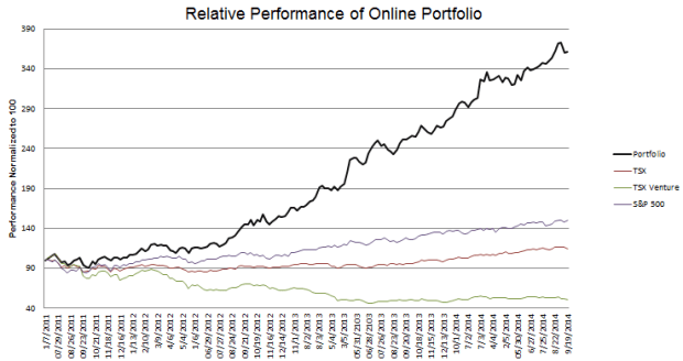 week-168-Performance