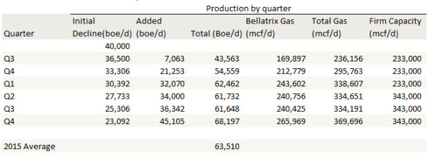 productionforecast