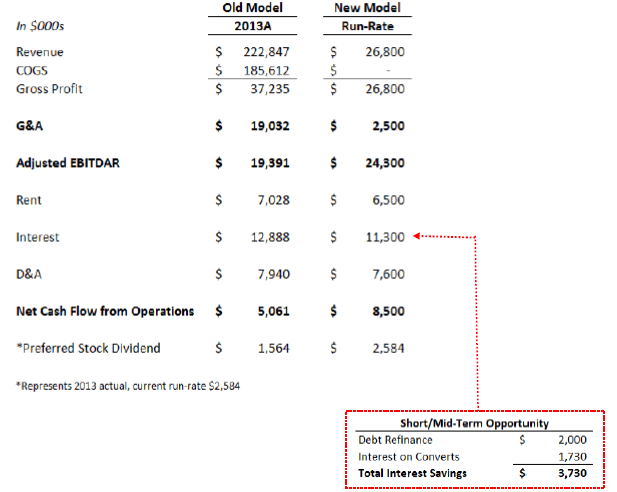 adcare-newbusinessmodel