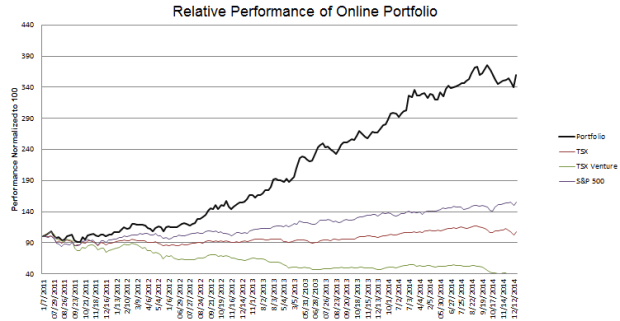 week-181-Performance