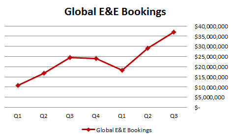 e&ebookings