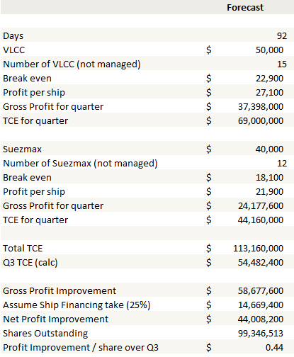 FRO_profit-improvement
