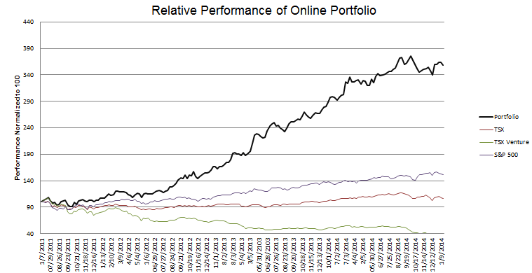 week-185-Performance