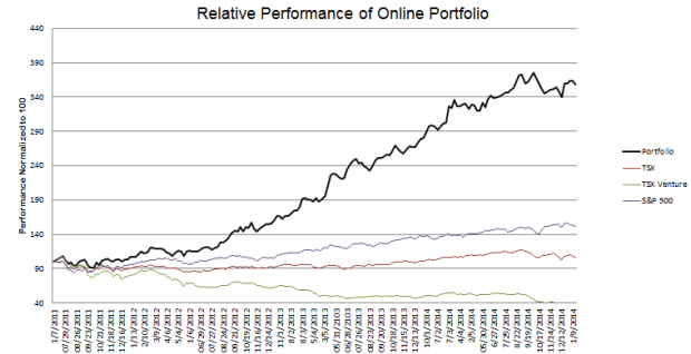 week-185-Performance