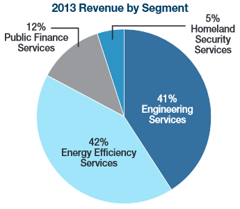 revenue_breakdown