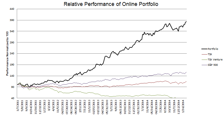 week-189-Performance