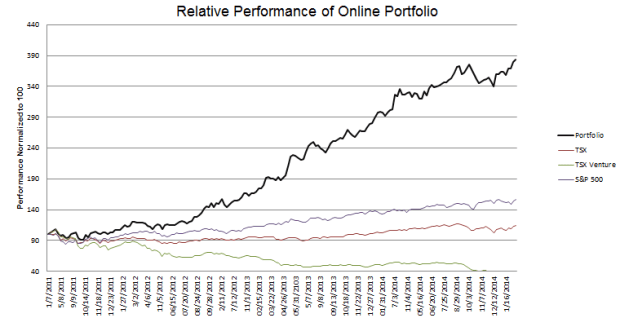 week-189-Performance