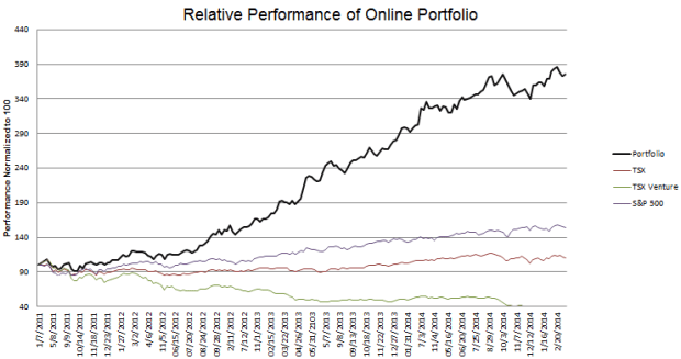 week-193-Performance