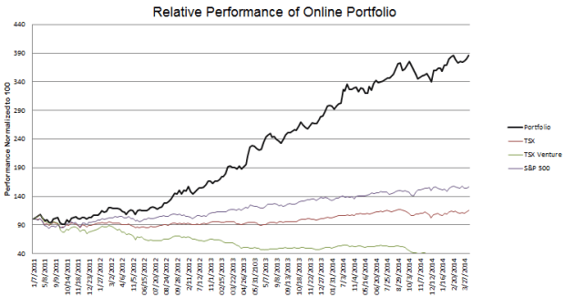 week-197-Performance
