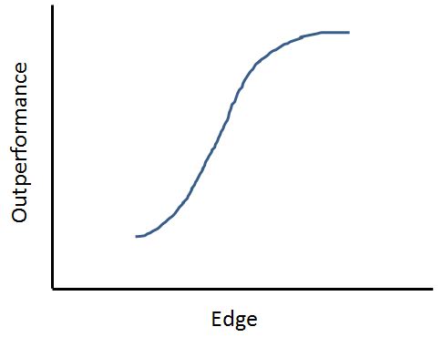 edge