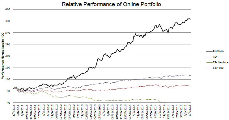 week-206-Performance