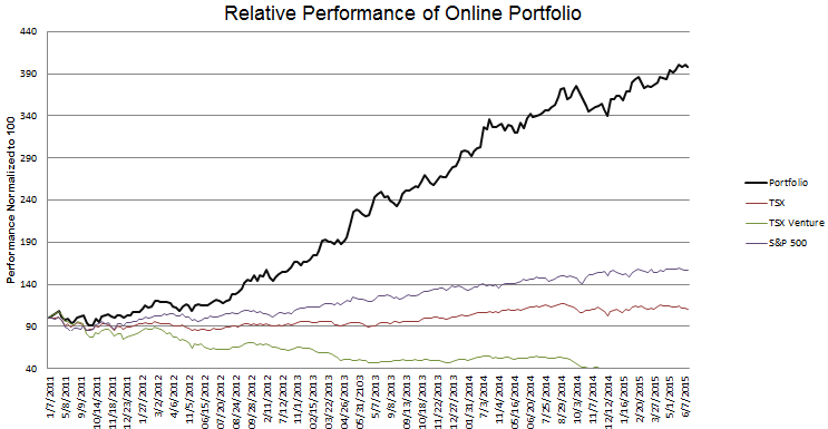 week-210-Performance