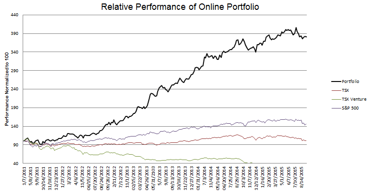 week-219-Performance