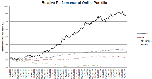 week-219-Performance