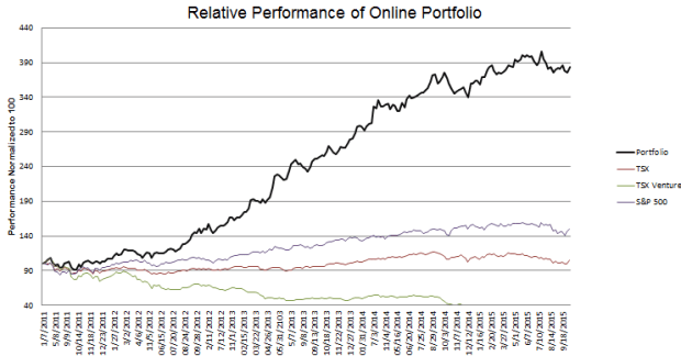 week-223-Performance