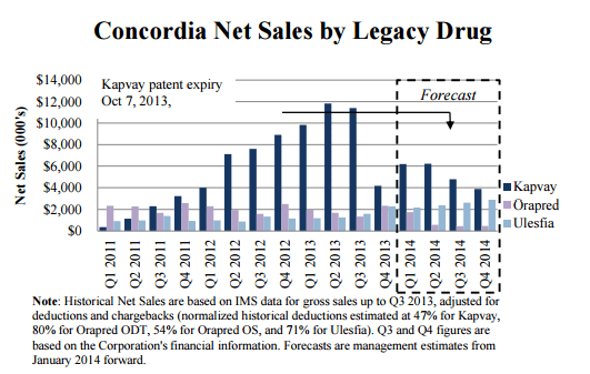 kapvay-orapred-ulesfia