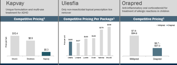 kapvay-orapred-ulesfiapricing
