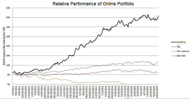 week-227-Performance