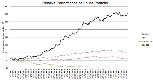 week-227-Performance