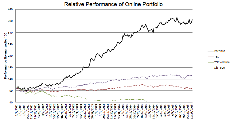 week-231-Performance