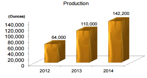 timminswestproduction