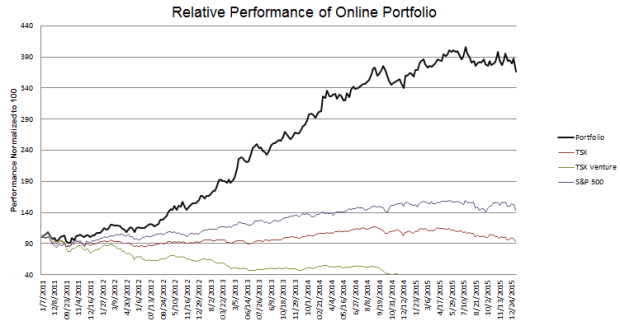 week-236-Performance