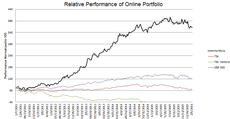week-242-Performance