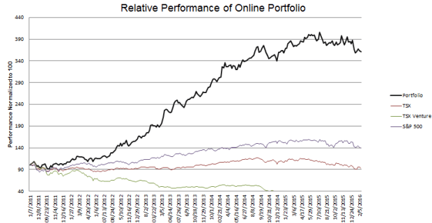 week-242-Performance